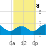 Whitehaven tide chart for Sunday, October 8, 2023