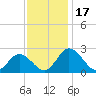Whitehaven tide chart for Friday, November 17, 2023