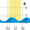 Whitehaven tide chart for Wednesday, December 6, 2023