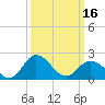 Whitehaven tide chart for Saturday, March 16, 2024