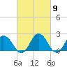 Whitehaven tide chart for Saturday, March 9, 2024