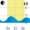 Whitehaven tide chart for Monday, April 15, 2024
