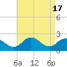Whitehaven tide chart for Wednesday, April 17, 2024