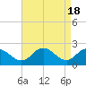 Whitehaven tide chart for Thursday, April 18, 2024
