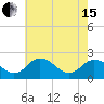 Whitehaven tide chart for Wednesday, May 15, 2024