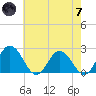 Whitehaven tide chart for Tuesday, May 7, 2024