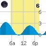 Whitehaven tide chart for Thursday, June 6, 2024