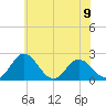 Whitehaven tide chart for Sunday, June 9, 2024