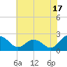 Whitehaven tide chart for Wednesday, July 17, 2024