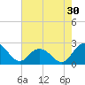 Whitehaven tide chart for Tuesday, July 30, 2024