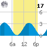 Whitehaven tide chart for Tuesday, September 17, 2024