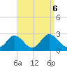 Whitehaven tide chart for Friday, September 6, 2024