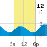 Whitehaven tide chart for Saturday, October 12, 2024