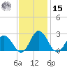 Whitehaven tide chart for Friday, November 15, 2024