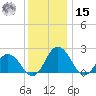 Whitehaven tide chart for Sunday, December 15, 2024