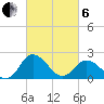 Whitehaven tide chart for Thursday, March 6, 2025