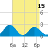 Whitehaven tide chart for Tuesday, April 15, 2025