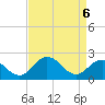 Whitehaven tide chart for Sunday, April 6, 2025