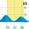 Whitehaven tide chart for Thursday, May 15, 2025