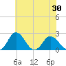 Whitehaven tide chart for Friday, May 30, 2025