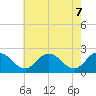 Whitehaven tide chart for Wednesday, May 7, 2025