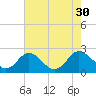 Whitehaven tide chart for Wednesday, July 30, 2025