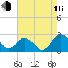 Whitehaven tide chart for Saturday, August 16, 2025