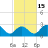 Whitehaven tide chart for Wednesday, October 15, 2025