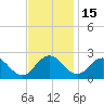 Whitehaven tide chart for Saturday, November 15, 2025