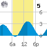 Whitehaven tide chart for Wednesday, November 5, 2025