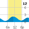 Whitehaven tide chart for Thursday, February 12, 2026