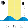 Whitehaven tide chart for Monday, February 9, 2026