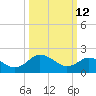 Whitehaven tide chart for Thursday, March 12, 2026