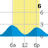 Whitehaven tide chart for Monday, April 6, 2026
