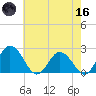 Whitehaven tide chart for Saturday, May 16, 2026
