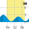 Whitehaven tide chart for Saturday, May 30, 2026