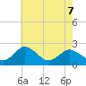 Whitehaven tide chart for Thursday, May 7, 2026