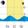 Whitehaven tide chart for Saturday, May 9, 2026