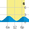 Whitehaven tide chart for Saturday, June 6, 2026
