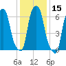 Whitestone tide chart for Friday, January 15, 2021