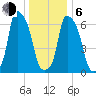 Whitestone tide chart for Wednesday, January 6, 2021