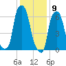 Whitestone tide chart for Saturday, January 9, 2021
