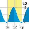 Whitestone tide chart for Friday, March 12, 2021