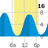 Whitestone tide chart for Tuesday, March 16, 2021