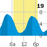 Whitestone tide chart for Friday, March 19, 2021