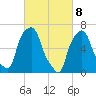 Whitestone tide chart for Monday, March 8, 2021