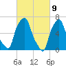 Whitestone tide chart for Tuesday, March 9, 2021