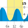 Whitestone tide chart for Thursday, April 15, 2021