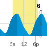 Whitestone tide chart for Tuesday, April 6, 2021