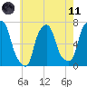 Whitestone tide chart for Tuesday, May 11, 2021